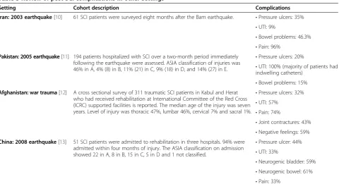 Table 3 Review of post SCI complications in other settings