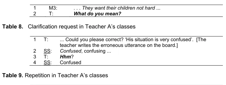 Table 9. Repetition in Teacher A’s classes   