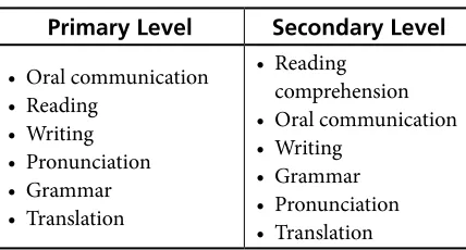 Table 3. Main Goals of English  as a Foreign Language Lessons
