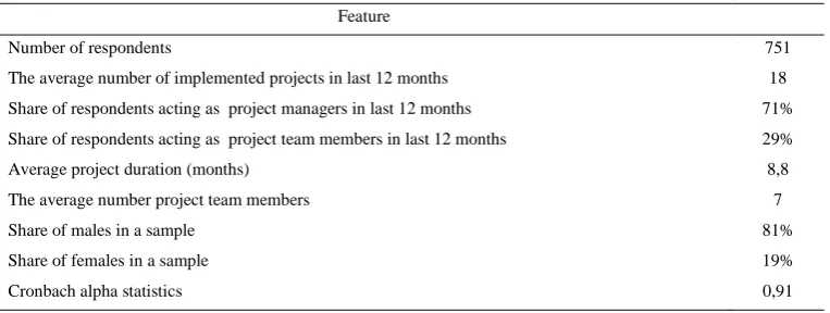 Table 2. Respondents’ characteristics. 
