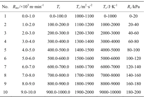 Table 5  Partitioned levels of input parameters (flow properties) and coding identification for ANFIS 