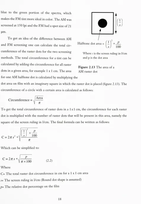 Figure 2.13 The area of a