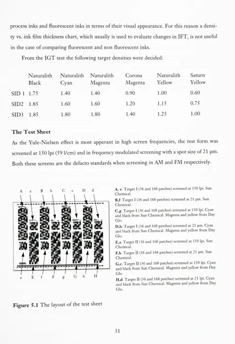 Figure 5.1 The layout of the test sheet