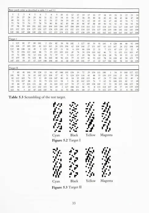 Table 5.3 Scrambling of the test target.