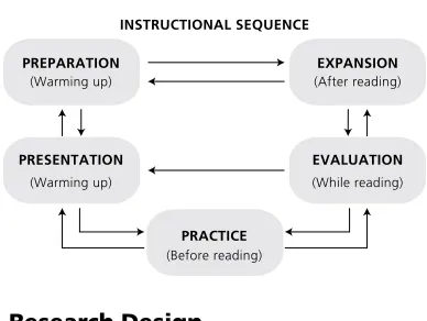 Figure 3. Reading Steps  