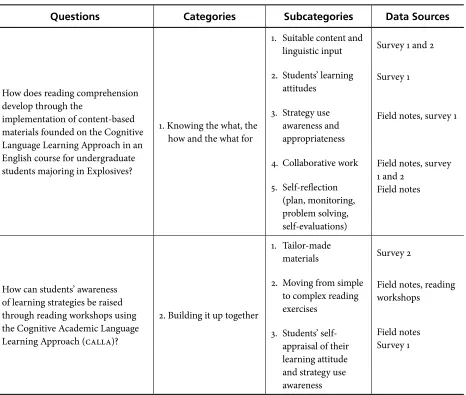 Table 1. Categories
