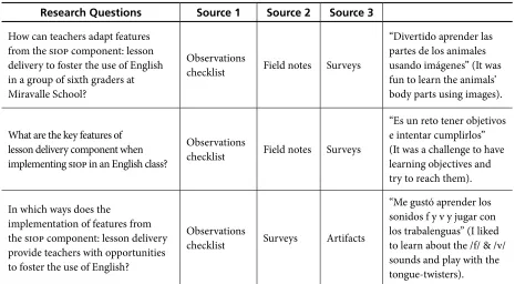 Table 4. Matrix