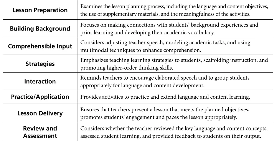 Table 1. SIOP Components (Echevarria et al., 2008)
