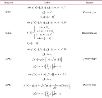 Table 1. Experimental test function. 