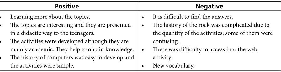 Table 2. Summary of Students’ Reflections about Web-Based Activities