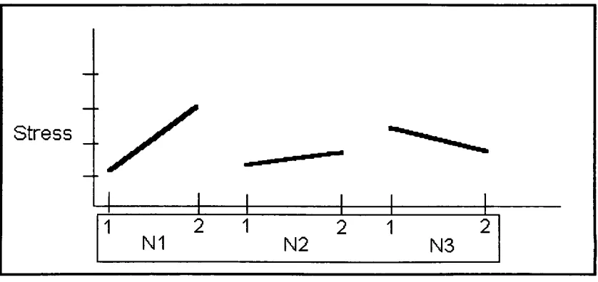 Figure 3.4: General Factor Effects Plot