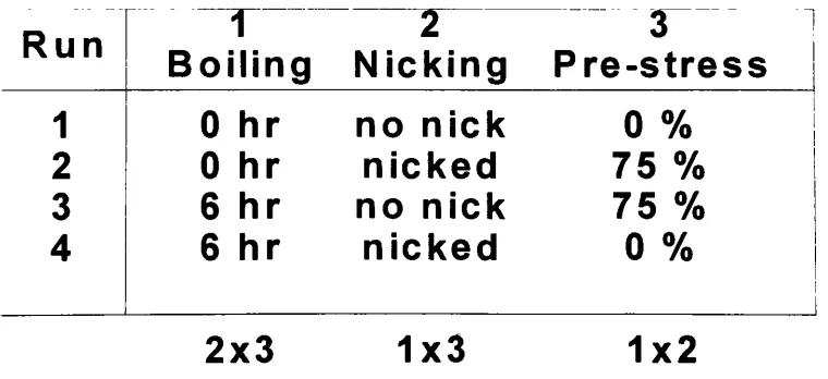 Figure 6.1 : Noise Experiment Test Array