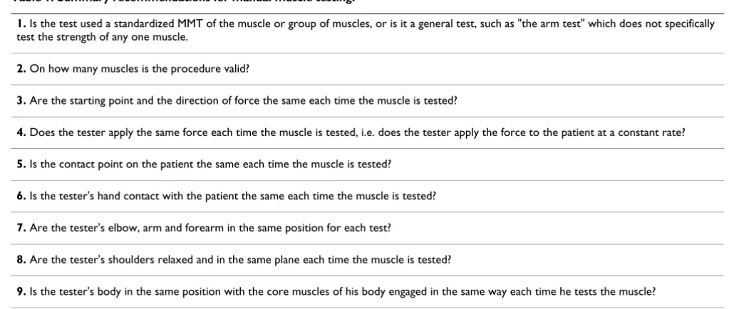 Table 1: Summary recommendations for manual muscle testing.