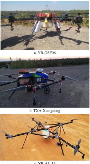 Table 1  Specifications of three types of UAS for experiments.  