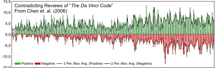 Figure 2.4: Opinion timeline visualization from [19].