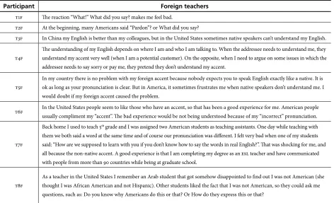 Table 3A. EFL Accent-Related Experiences