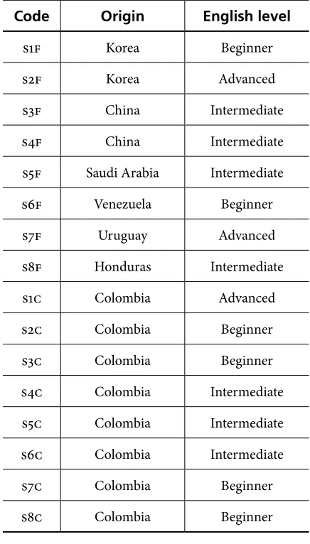 Table 4. Students’ Demographic Information