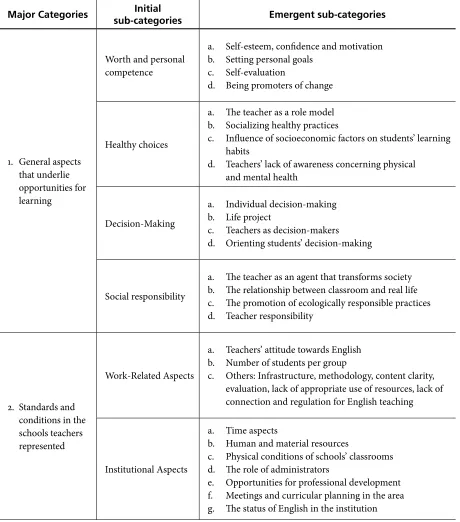 Table 1. Elements Emerging from Teachers’ Perspectives in the Workshop