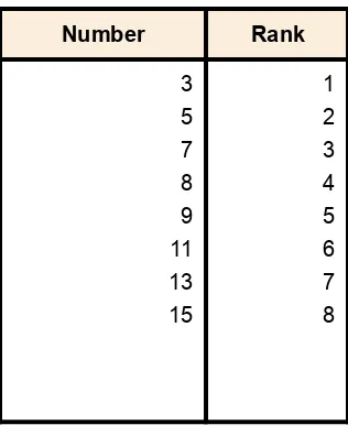 Table 1. Test Scores.