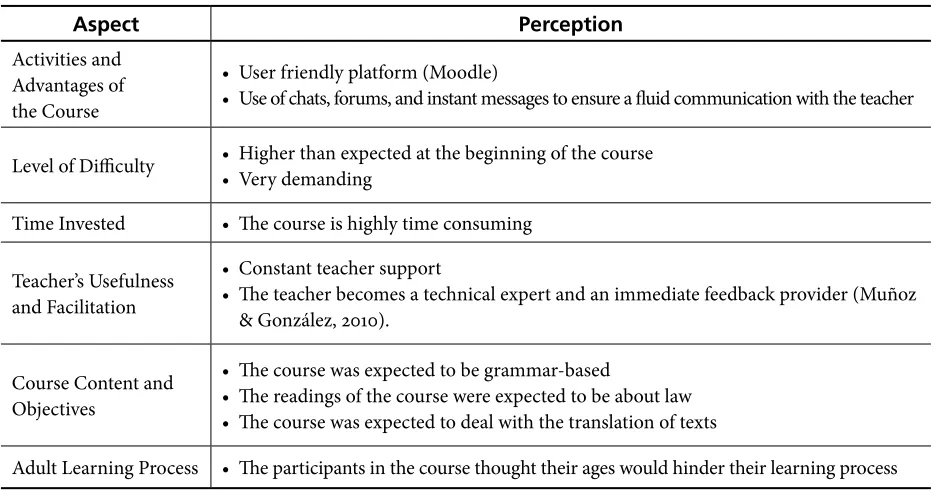 Table 1. Main Findings