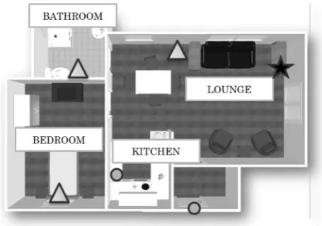 Figure 1. Example of the experimental set-up. The triangles are the Passive InfraRed (PIR) motion sensor, the circles are the fridge door/front door magnetic switch sensors, and the star is the gateway