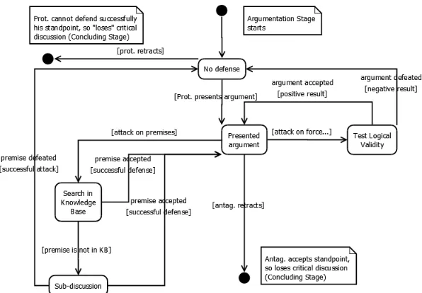Figure 7: Propositional logic and knowledge base established in the Opening Stage   