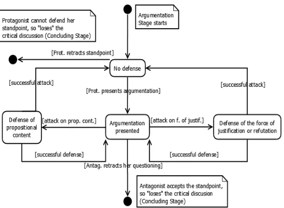Figure 2: General overview of a critical 