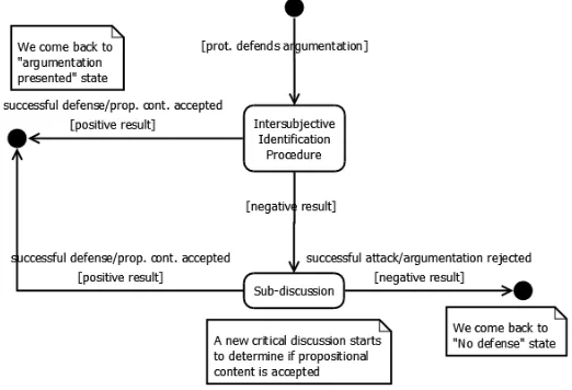Figure 3: Defense of the propositional 