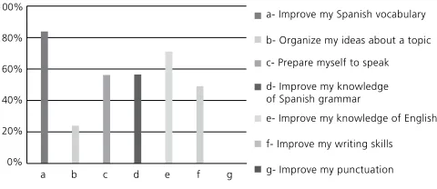 Figure 3). According to some of the students’ actual 