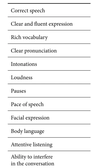 Table 3. Components of Expression 