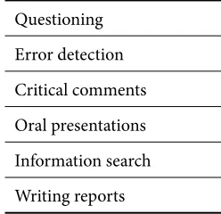 Table 2. Evaluation Activities