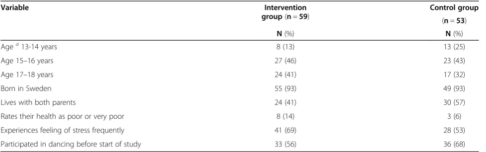 Table 1 Baseline characteristics