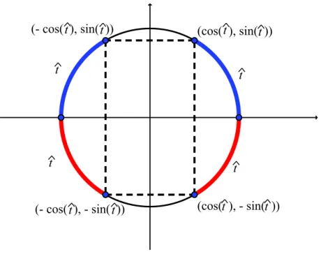 Figure 1.22: Reference arcs.