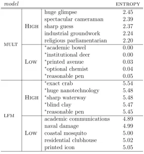Table 4.2: Examples of the highest/lowest scores of the entropy measure for thetwo signiﬁcant models: mult and lfm