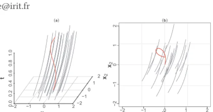 Figure 1: Example of 21 MFD (
