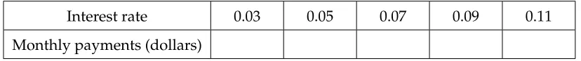 Table 9.1: Monthly payments at an interest rate of 5%.