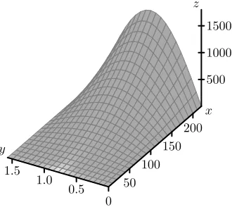 Figure 9.3: The range surface.