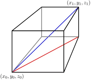 Figure 9.5.(x1, y1, z1)