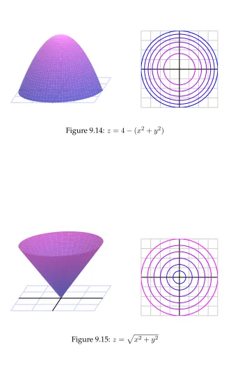 Figure 9.14: z = 4 − (x2 + y2)