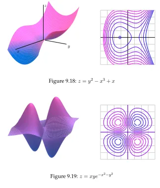 Figure 9.18: z = y2 − x3 + x