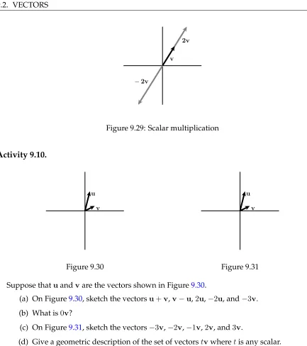 Figure 9.29: Scalar multiplication