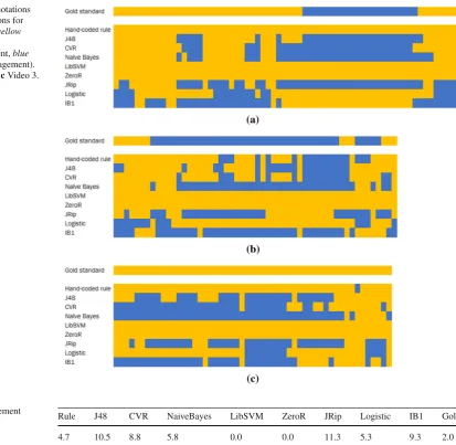 Fig. 6 Reference annotations