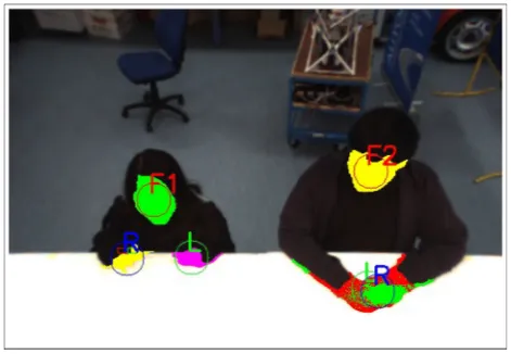 Fig. 3 Output of face and hand tracking (image from [19])