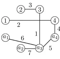 Figure 2: Alternative tree.