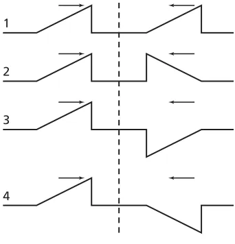 Figure 14-24, when the centers of each of the two