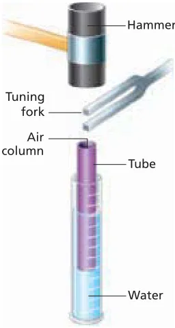 Figure 15-10a. If the reflected high-pressure wave reaches the tuning fork