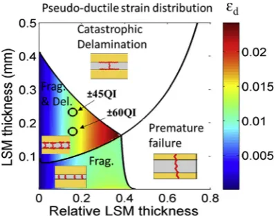 Fig. 3. Schematic of the investigated laminates in a QI composite plate, the red arrows showing the loading directions