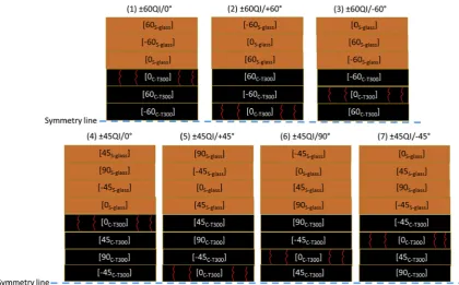 Table 3Summary of the test results for the hybrid specimens.