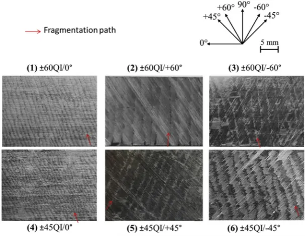 Fig. 10. Fragmentation pattern in the 0� carbon layer over the whole width of the investigated layups after removing the top layers.