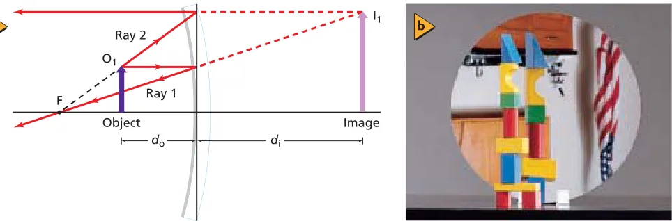 Figure 17-13b.